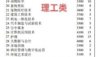 松原职业技术学院 松原职业技术学院