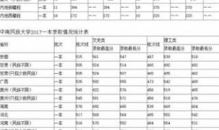 中南大学录取分数线 中南大学录取分数线