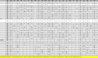 沈阳工业大学分数线 沈阳工业大学分数线