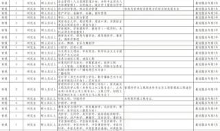 潍坊科技学院女生 潍坊科技学院女生