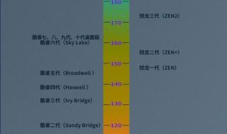 笔记本处理器天梯图