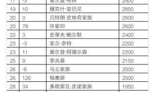 潍坊大酒店 潍坊大酒店