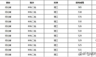 昆明医科大学分数线 昆明医科大学分数线