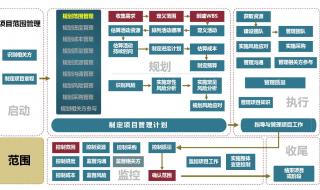 软件工程项目管理 软件工程项目管理