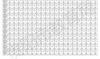 贵阳市中考成绩查询 贵阳市中考成绩查询