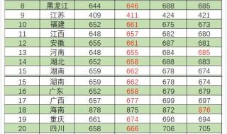 清华美院录取分数线