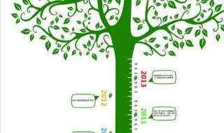 时间轴六年级下册 时间轴六年级下册