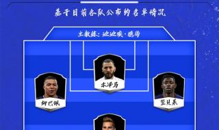 2021年欧洲杯成绩表 2021年欧洲杯成绩表