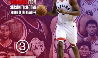 2018nba常规赛排名表