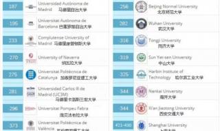 西班牙大学世界排名 西班牙大学世界排名