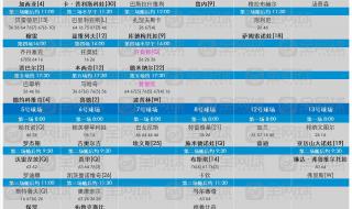 赛程安排表怎么做 赛程安排表怎么做