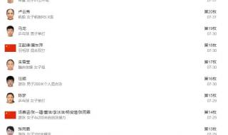 奥运会冠军有哪些人