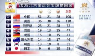 各国奥运会总奖牌榜